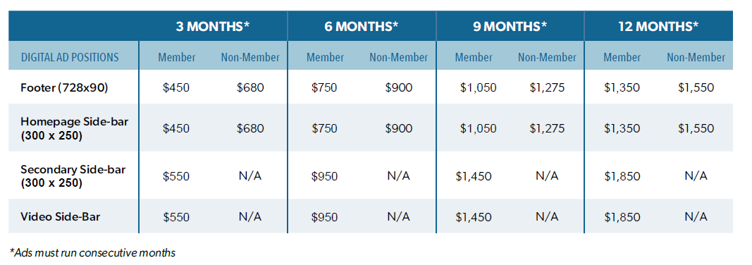 Digital Ad Rates